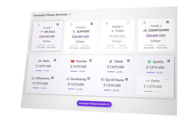 Investment Optimization